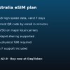 Australia eSIM - 1GB / 7 Days