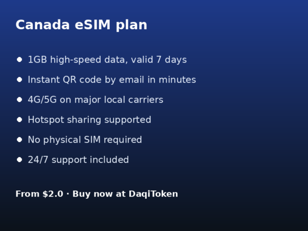 Canada eSIM - 1GB / 7 Days