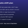 Croatia eSIM - 1GB / 7 Days