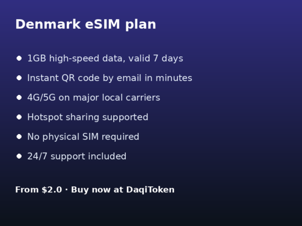 Denmark eSIM - 1GB / 7 Days