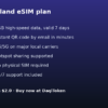 Finland eSIM - 1GB / 7 Days