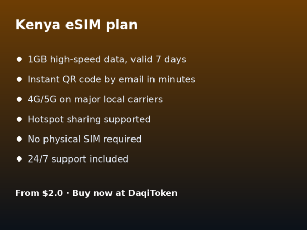 Kenya eSIM - 1GB / 7 Days