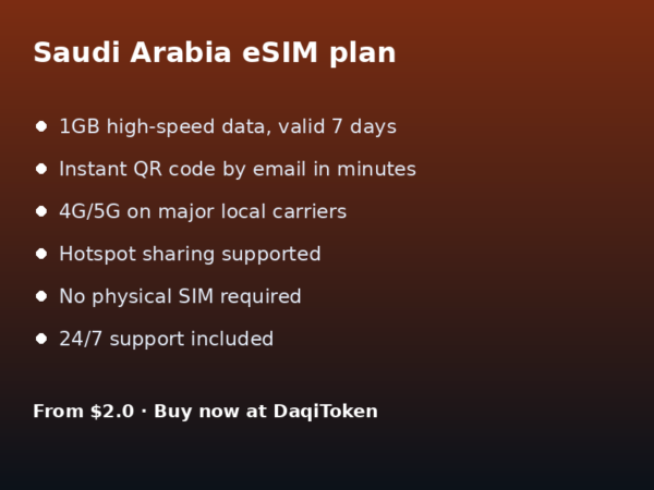 Saudi Arabia eSIM - 1GB / 7 Days