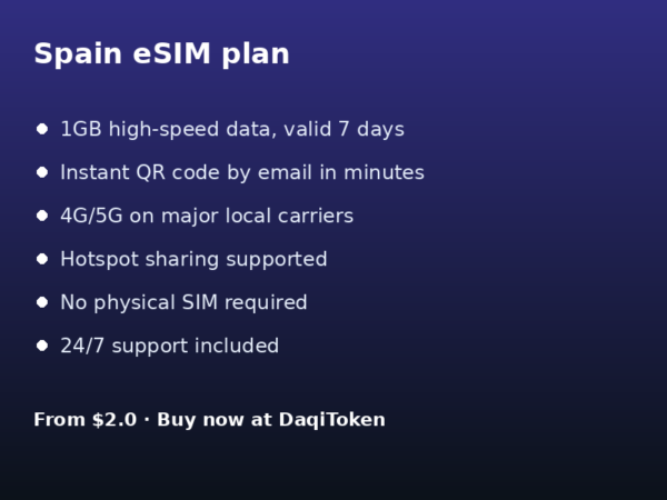Spain eSIM - 1GB / 7 Days
