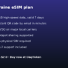 Ukraine eSIM - 1GB / 7 Days