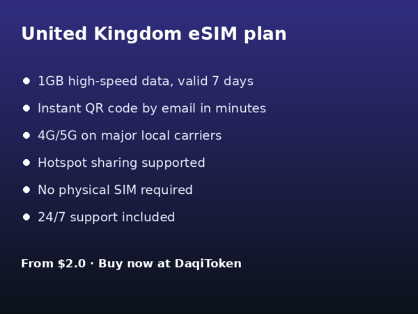 United Kingdom eSIM - 1GB / 7 Days